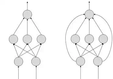 FeedForward ANN