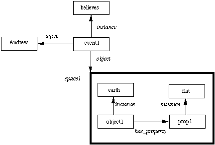 http://users.cs.cf.ac.uk/Dave.Marshall/AI2/partition1.webp