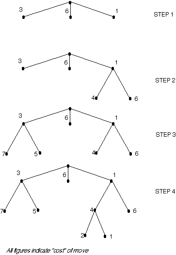 http://users.cs.cf.ac.uk/Dave.Marshall/AI2/best_tree.webp