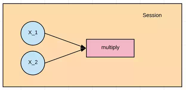 https://www.guru99.com/images/tensorflow/083018_0508_WhatisTenso2.webp