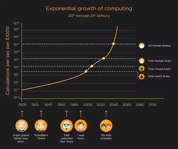 https://blog-c7ff.kxcdn.com/blog/wp-content/uploads/2016/07/Graph-2.webp