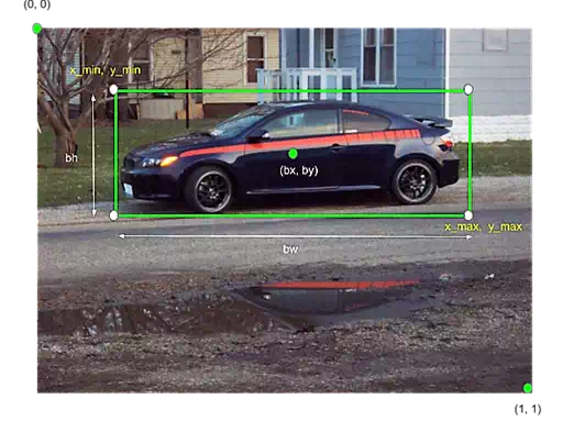 object detection; self driving car; bounding box; yolo, 