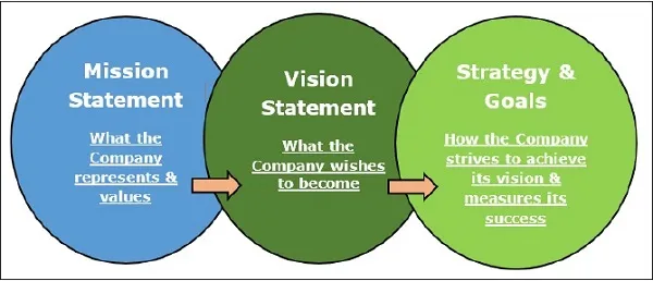 Mission and Vision