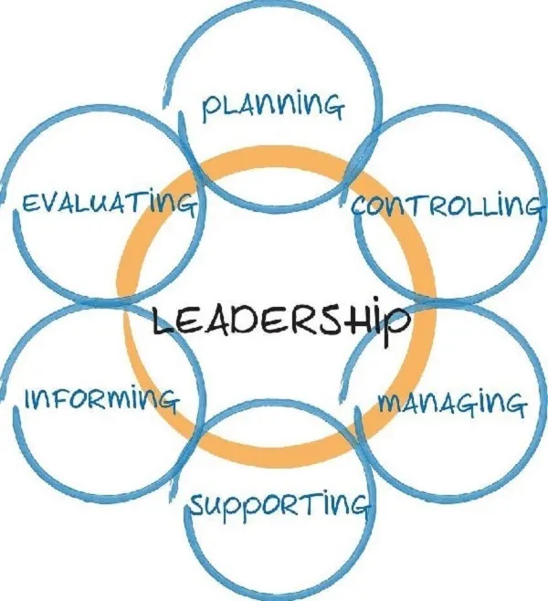 Aspects of Leadership