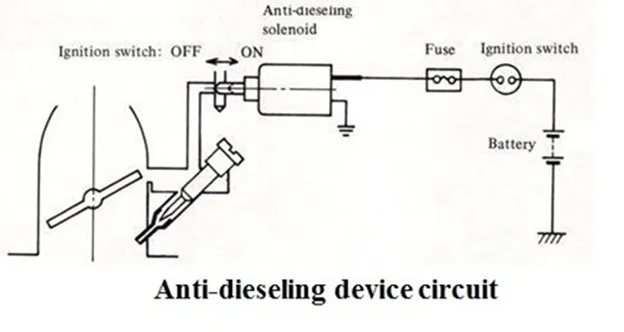 Title: 01 - IDLING DEVICES - Anti-dieseling device - Description: 01 - IDLING DEVICES - Anti-dieseling device