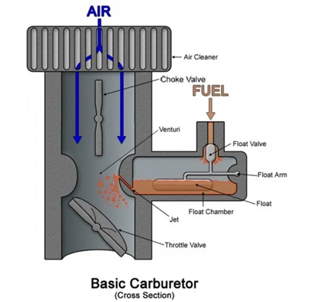 Title: 01 - choke valve - carburetor - Description: 01 - choke valve - carburetor