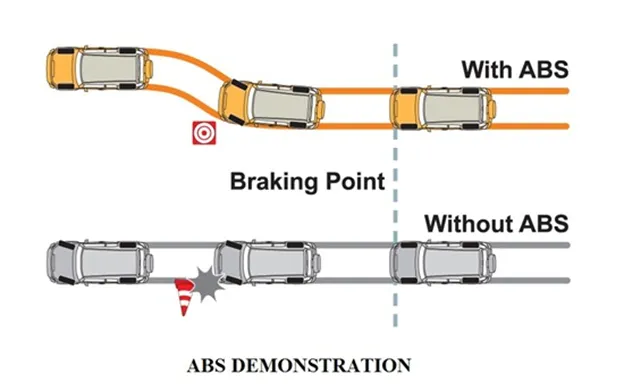 Title: 01 - ANTI LOCK BREAKING SYSTEM - ABS DEMONSTRATION - Description: 01 - ANTI LOCK BREAKING SYSTEM - ABS DEMONSTRATION