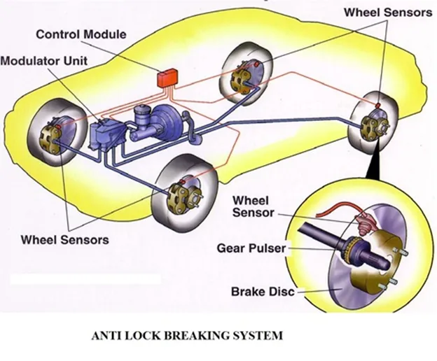 Title: 01 - ANTI LOCK BREAKING SYSTEM - ANTI-SKID - Description: 01 - ANTI LOCK BREAKING SYSTEM - ANTI-SKID