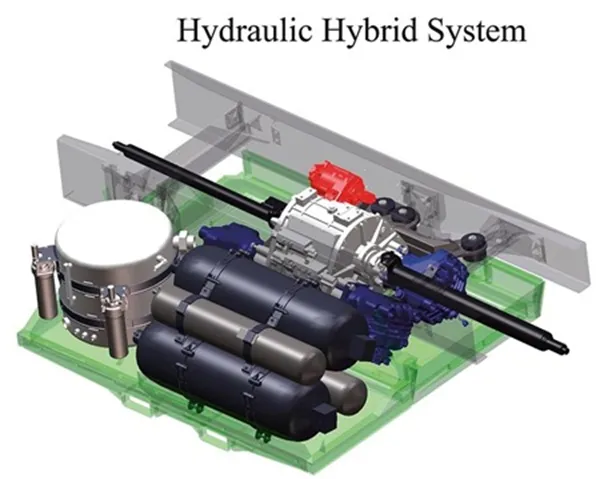 Title: 01-hydraulic hybrid system-Hydraulic hybrid vehicles-HHV-hydraulic motors to power wheels-accumulators to store the pressurized  fluid nitrogen gas - Description: 01-hydraulic hybrid system-Hydraulic hybrid vehicles-HHV-hydraulic motors to power wheels-accumulators to store the pressurized  fluid nitrogen gas