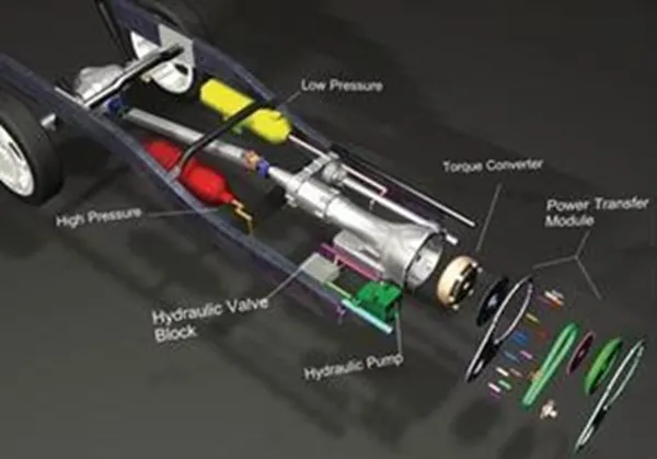 Title: 01-hydraulic-hybrid-retrofit-hydraulic hybrid system-HHS-regenerating braking energy - Description: 01-hydraulic-hybrid-retrofit-hydraulic hybrid system-HHS-regenerating braking energy