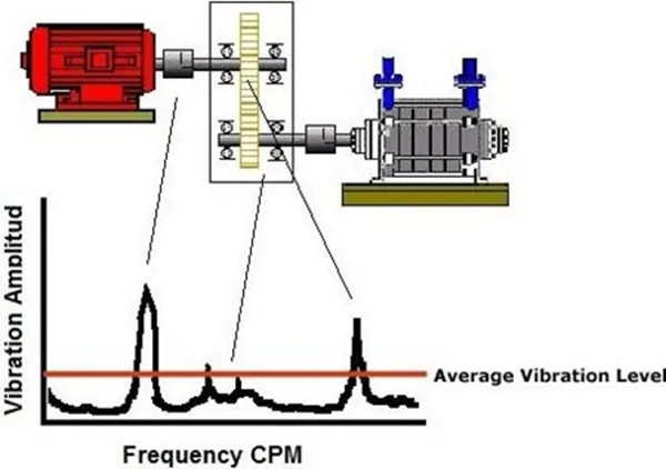 Title: 01-vibration amplitude-sound waves-vibration level - Description: 01-vibration amplitude-sound waves-vibration level