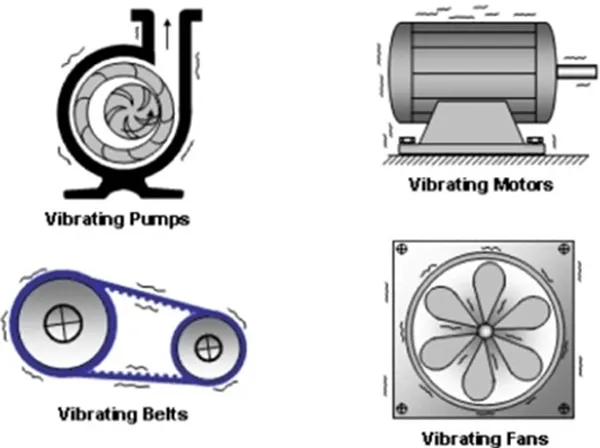 Title: 01-vibaration-compelling force-beat-bead seating-reliability analysis-durability analysis - Description: 01-vibaration-compelling force-beat-bead seating-reliability analysis-durability analysis