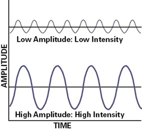 Title: 01-intensity-direction flow-acoustic energy - Description: 01-intensity-direction flow-acoustic energy