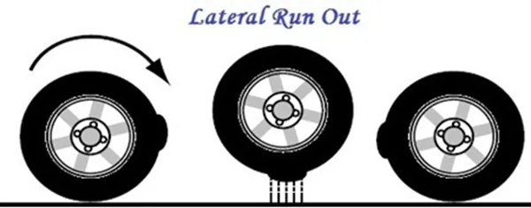 Title: 01-lateral run out-number of disturbances-vibration order - Description: 01-lateral run out-number of disturbances-vibration order