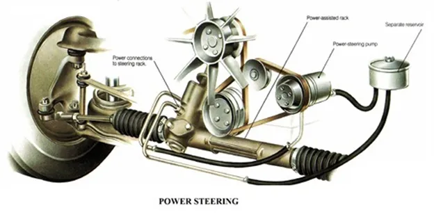 Title: 01 - POWER STERING SYSTEM - STEERING MECHANISM - Description: 01 - POWER STERING SYSTEM - STEERING MECHANISM