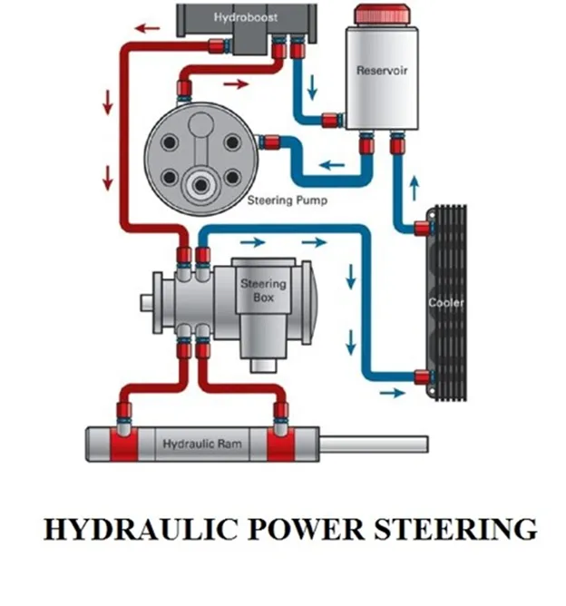 Title: 01 - POWER STERING SYSTEM - HYDRAULIC POWER STEERING - Description: 01 - POWER STERING SYSTEM - HYDRAULIC POWER STEERING