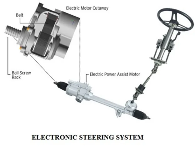 Title: 01 - POWER STERING SYSTEM - ELECTRONIC STEERING SYSTEM - Description: 01 - POWER STERING SYSTEM - ELECTRONIC STEERING SYSTEM