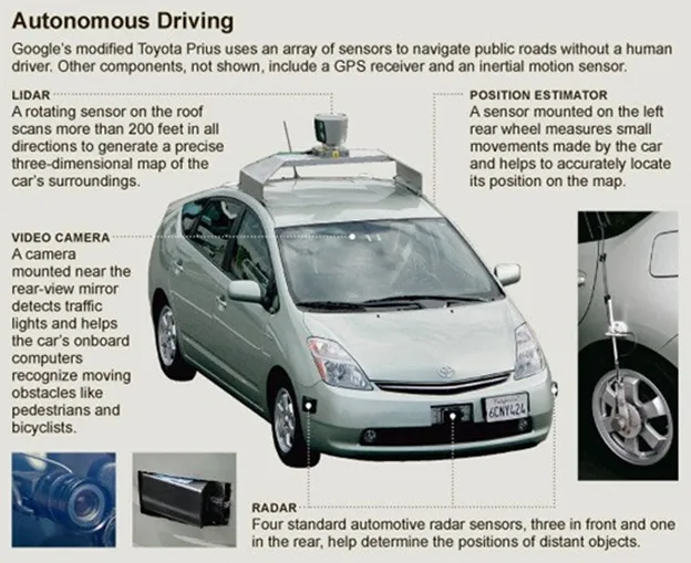 Title: 01-Google Self Driving Car - LIDAR Sensor - GPS Sensor - Description: 01-Google Self Driving Car - LIDAR Sensor - GPS Sensor