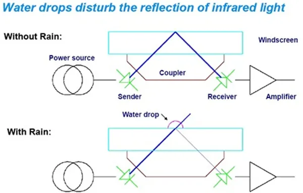 Title: 01-ambient light sensor-working principle-reflection of infrared light-electro luminescent diodes - Description: 01-ambient light sensor-working principle-reflection of infrared light-electro luminescent diodes