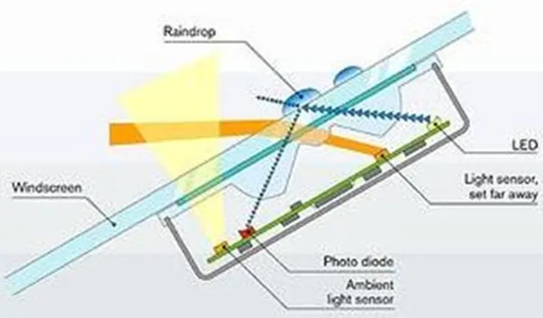 Title: 01-Rain sensor working principle-auto dimming mirror - Description: 01-Rain sensor working principle-auto dimming mirror