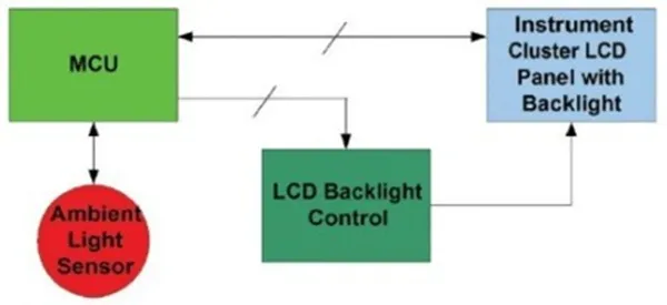 Title: 01-schematic diagram-electronic control diagram-Ambient light sensor-cabin backlight control - Description: 01-schematic diagram-electronic control diagram-Ambient light sensor-cabin backlight control