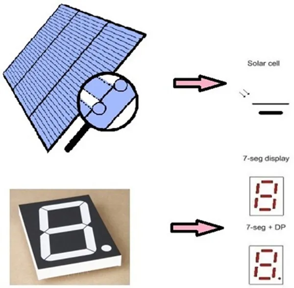 Title: 01-opto electronic devices-components of opto electronic devices-solar cell-7 segment display_thumb - Description: 01-opto electronic devices-components of opto electronic devices-solar cell-7 segment display_thumb