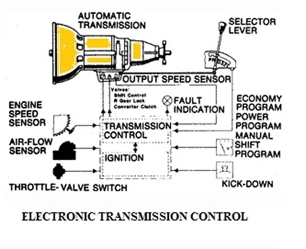 Title: 01 - Automatic transmission system - electronic transmission control - Description: 01 - Automatic transmission system - electronic transmission control