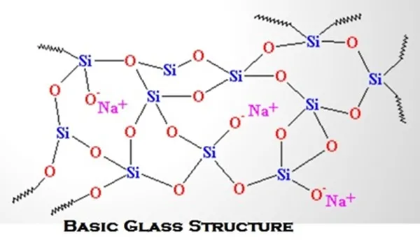 Title: 01-Basic Glass Structure - Description: 01-Basic Glass Structure