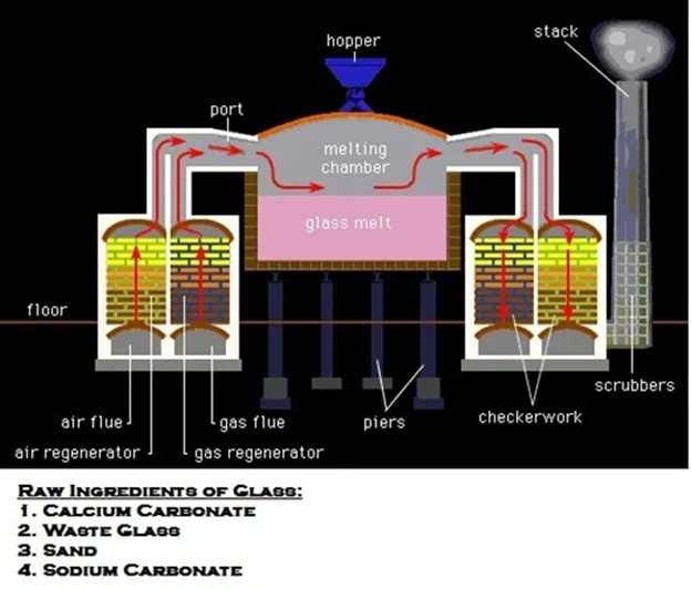 Title: 01-Gorilla Glass manufacturing Process - How is Gorilla Glass made - Description: 01-Gorilla Glass manufacturing Process - How is Gorilla Glass made