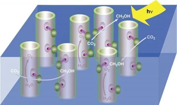 Title: 01-photosynthesis system-Artificial Photosynthesis-Artificial Photosynthesis Solar energy to produce hydrogen directly used in fuel cell - Description: 01-photosynthesis system-Artificial Photosynthesis-Artificial Photosynthesis Solar energy to produce hydrogen directly used in fuel cell