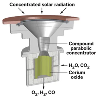 Title: 01-artificial photosynthesis solar collector to energy-concentrated solar radiation- convert photosynthesis to Hydrogen and oxygen - Description: 01-artificial photosynthesis solar collector to energy-concentrated solar radiation- convert photosynthesis to Hydrogen and oxygen