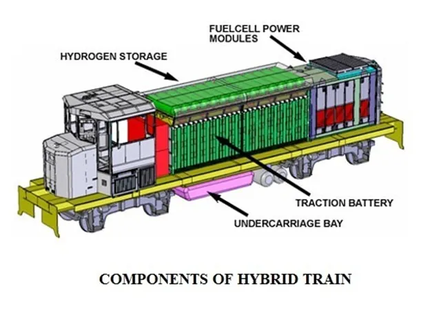 Title: 01 - HYBRID ENGINE - COMPONENTS OF HYBRID TRAIN - Description: 01 - HYBRID ENGINE - COMPONENTS OF HYBRID TRAIN