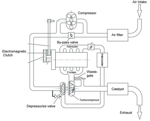 Title: 01-Twincharger_theory-turbocharger layout diagram - Description: 01-Twincharger_theory-turbocharger layout diagram