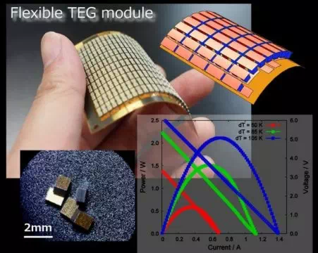 Description: https://www.sciencedaily.com/images/2018/12/181218100416_1_540x360.webp