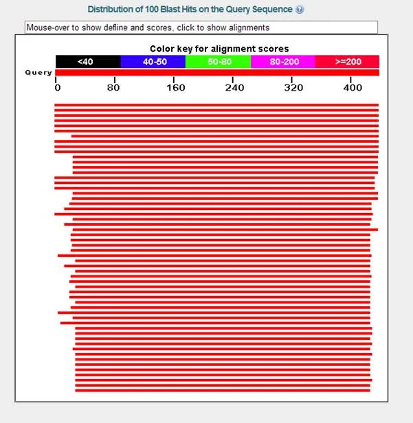 http://abacus.bates.edu/bioinformatics1/screenshots/NCBI-8-BLAST-result-2.webp