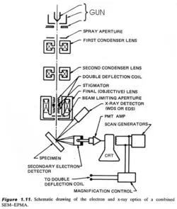 https://d32ogoqmya1dw8.cloudfront.net/images/research_education/geochemsheets/techniques/SEM_schematic.webp_250.webp