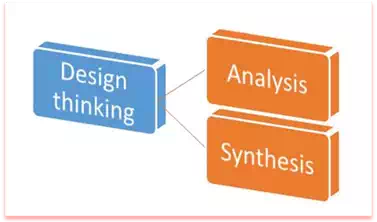 Analysis Synthesis