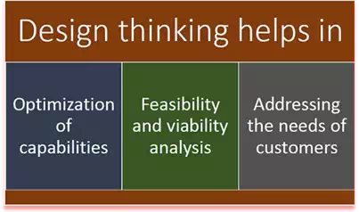 Use Of Design Thinking