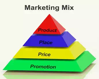 Marketing Mix