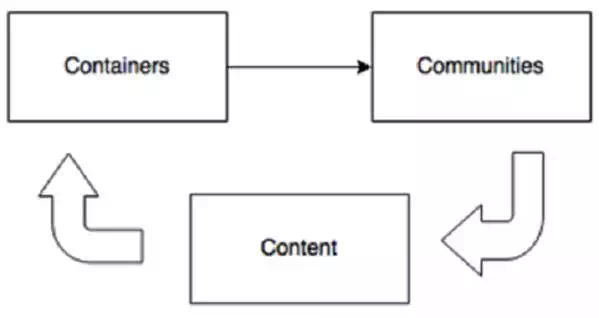 Knowledge Management Theory