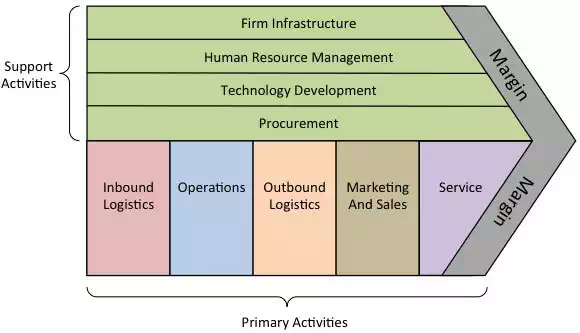 Components & Role of MIS (Management Information System)