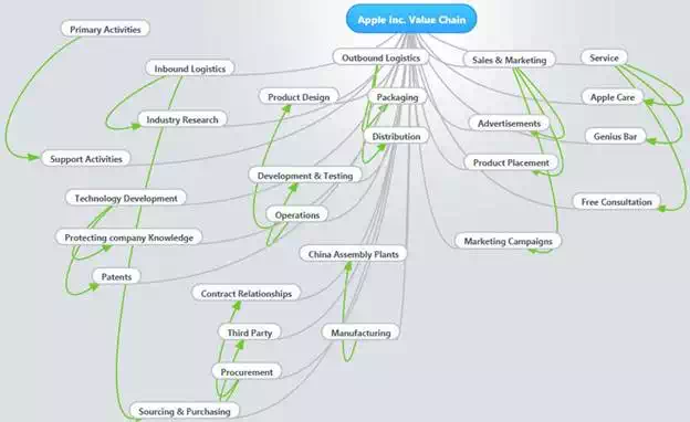 Components & Role of MIS (Management Information System)