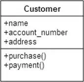 Objectives & Needs of MIS (Management Information System)