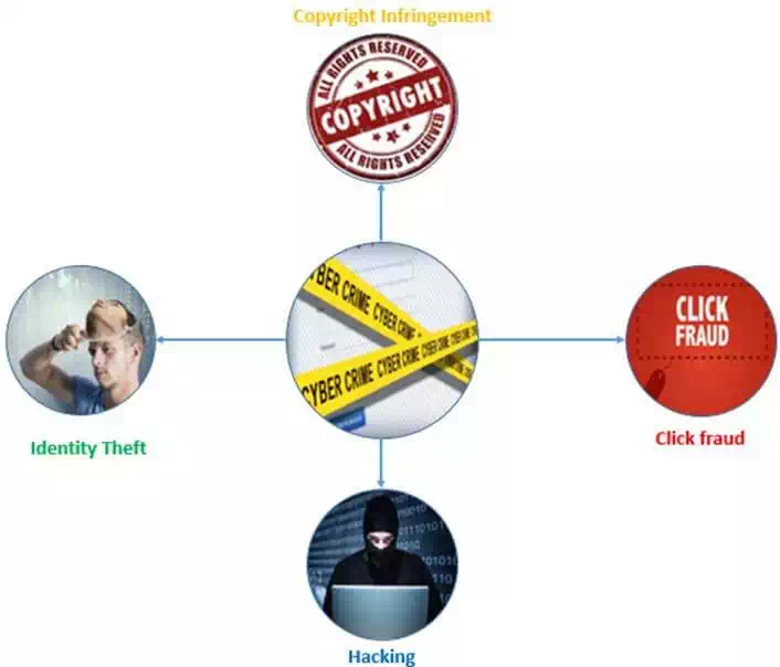 Ethical & Security Issues in Information System