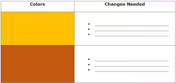 Self-Evaluation Table