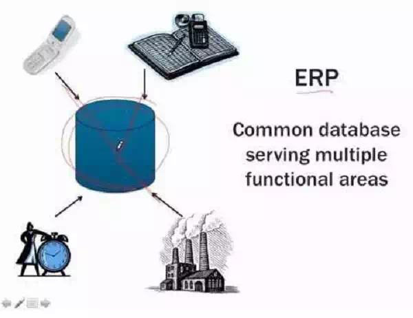 ERP Tools