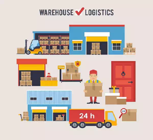 Supply Chain Process Warehouse