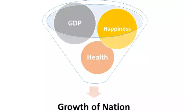 Growth of Nation