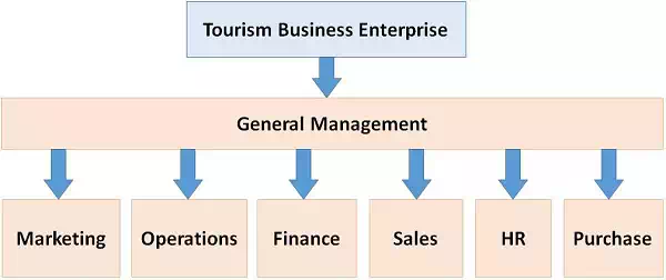 Tourism Business Enterprise