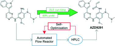 Description: Graphical abstract: Self-optimisation of the final stage in the synthesis of EGFR kinase inhibitor AZD9291 using an automated flow reactor